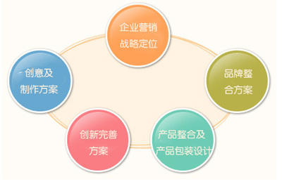 集團(tuán)公司品牌營(yíng)銷(xiāo)策劃全攻略與實(shí)力策劃公司甄選指南